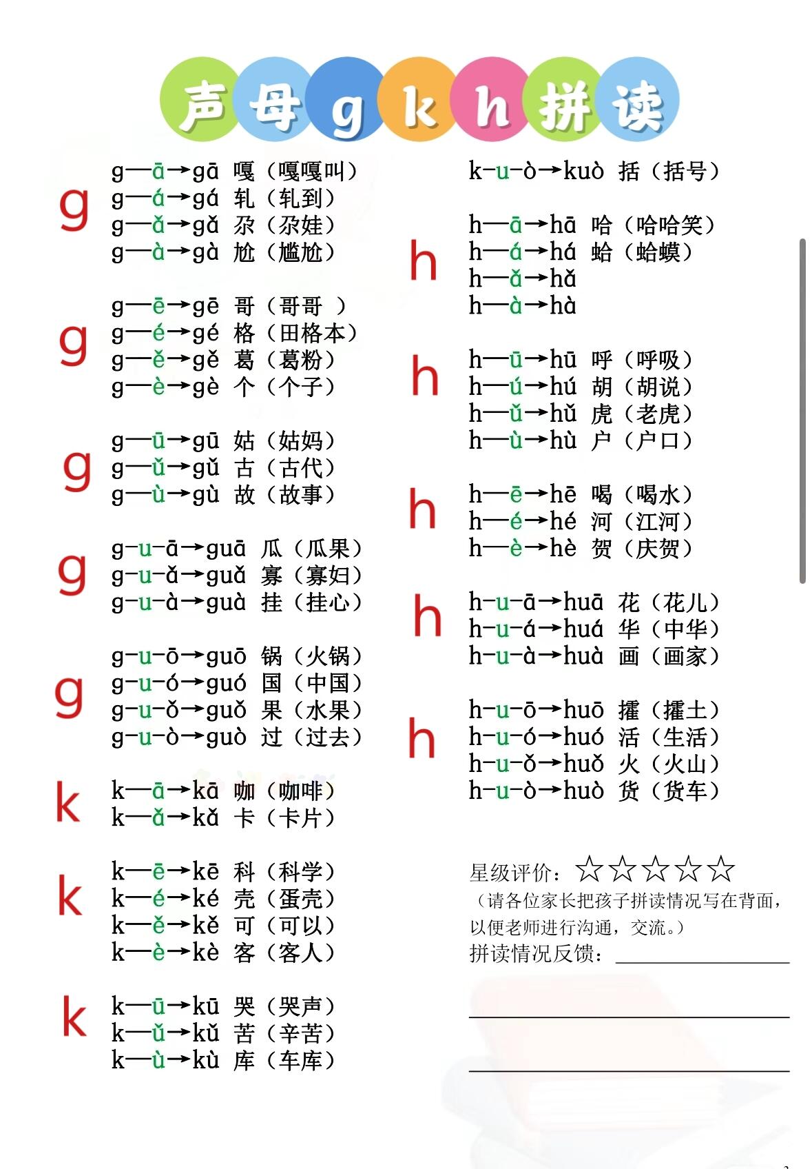 一年级语文拼音拼读秘籍!隔壁语文老师整理出来了,快来学习吧!