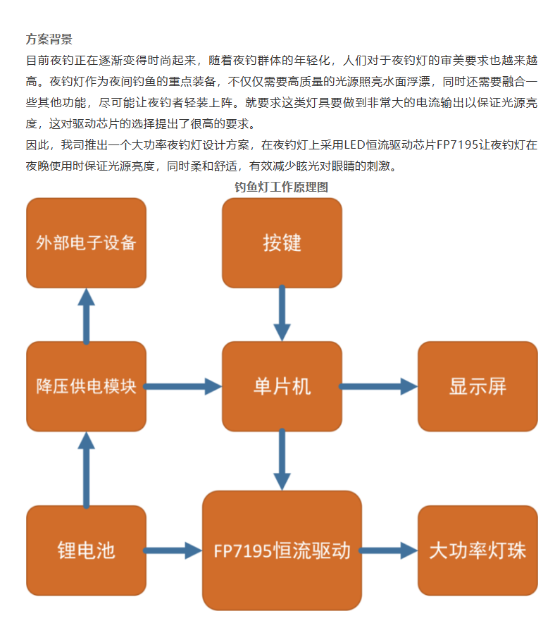 led灯线路板的制作流程图片