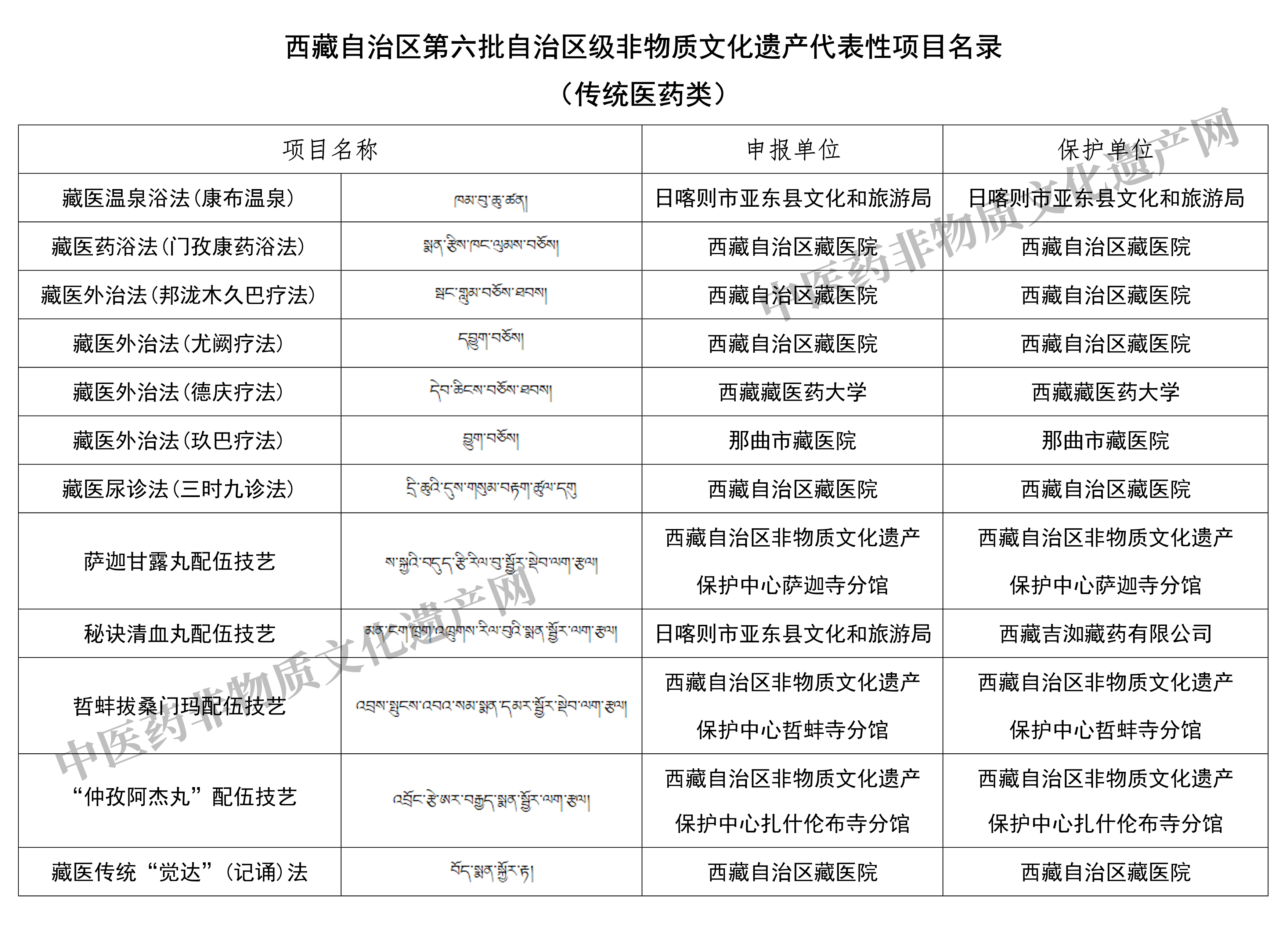 西藏自治区出售关键词排名 baijiahao.baidu.com
