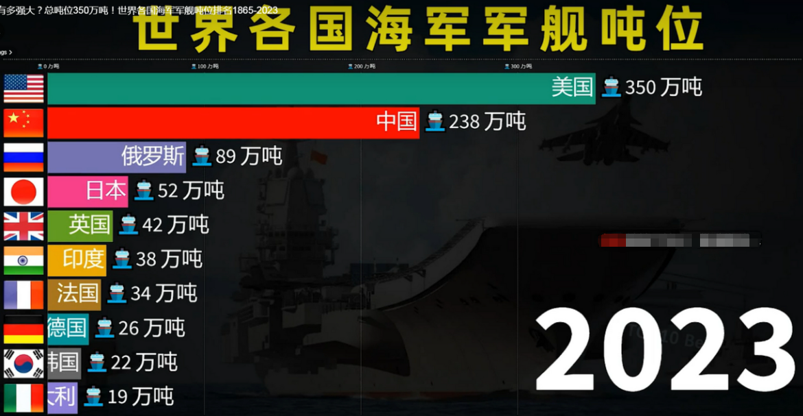 日本海军排名世界第几?看日本"海上自卫队"的实力