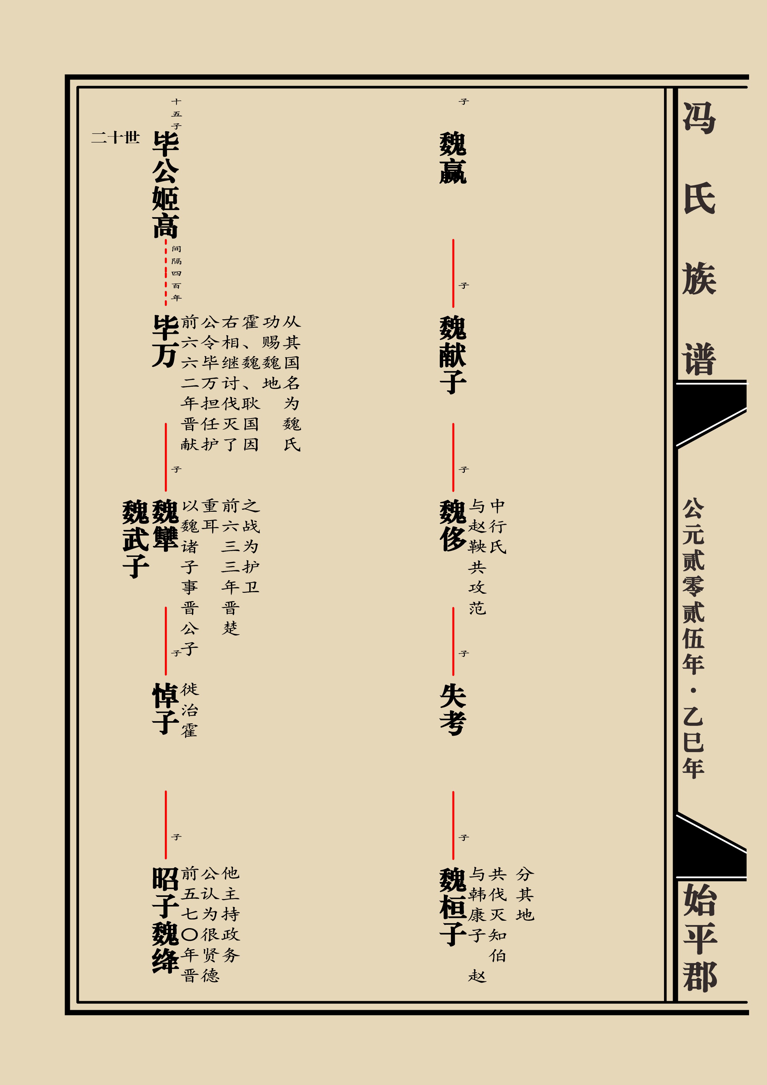 冯氏姓氏起源世系图 族谱制作 图腾 始祖 郡望堂号