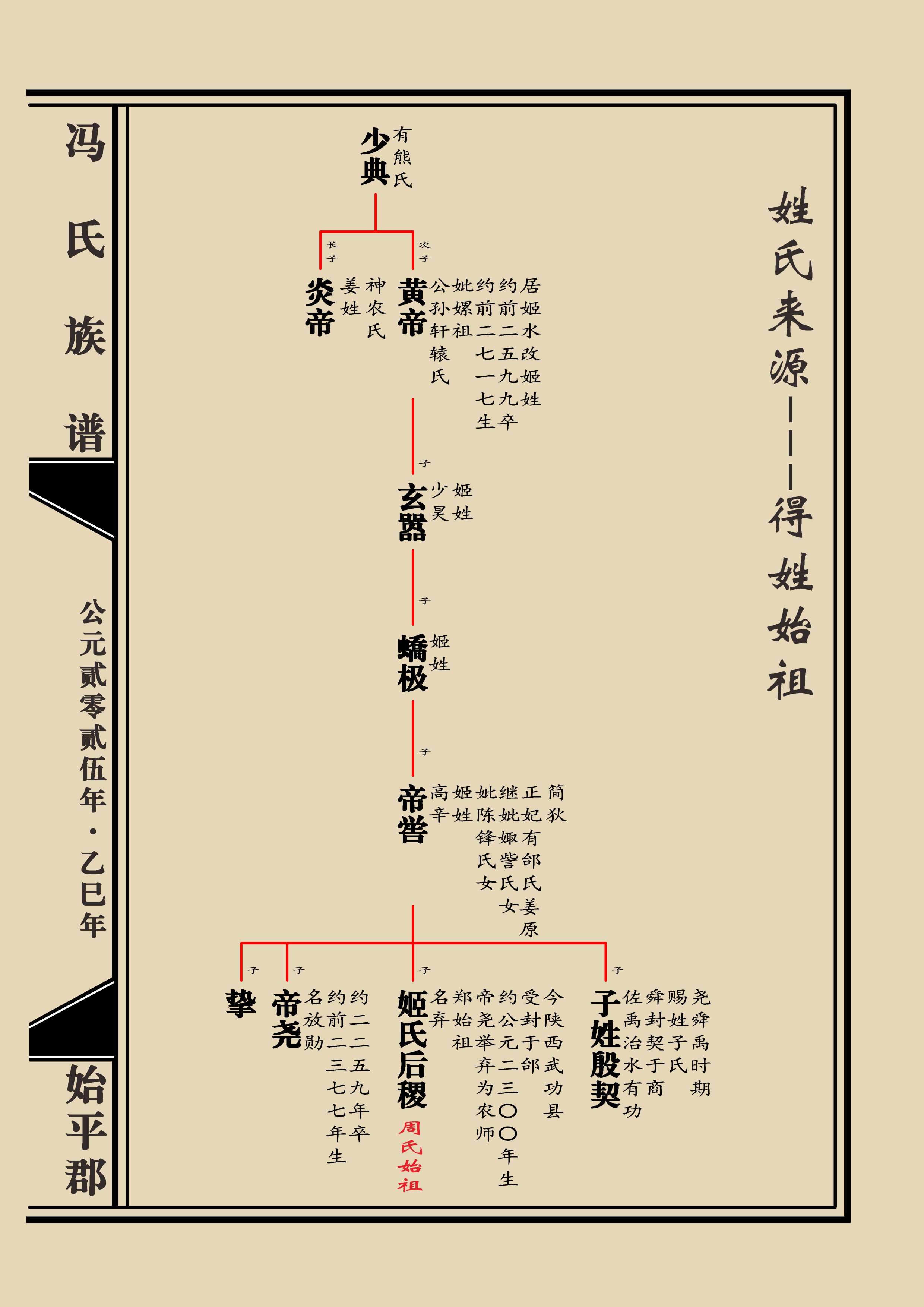 冯氏姓氏起源世系图 族谱制作 图腾 始祖 郡望堂号