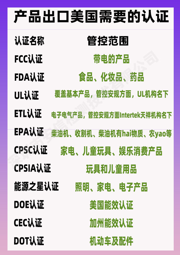 美国销售手机需要什么认证