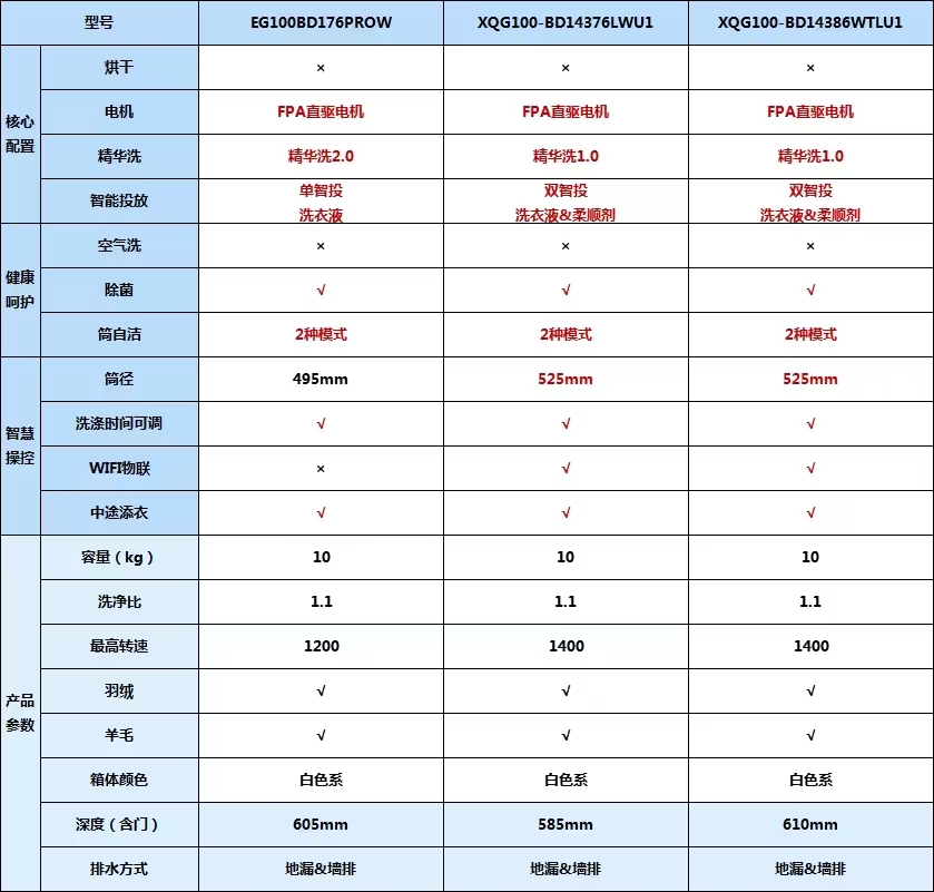 海尔云熙洗衣机讲解图片