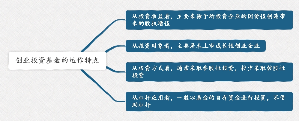 股权投资基金杠杆（股权投资基金的投资范围）