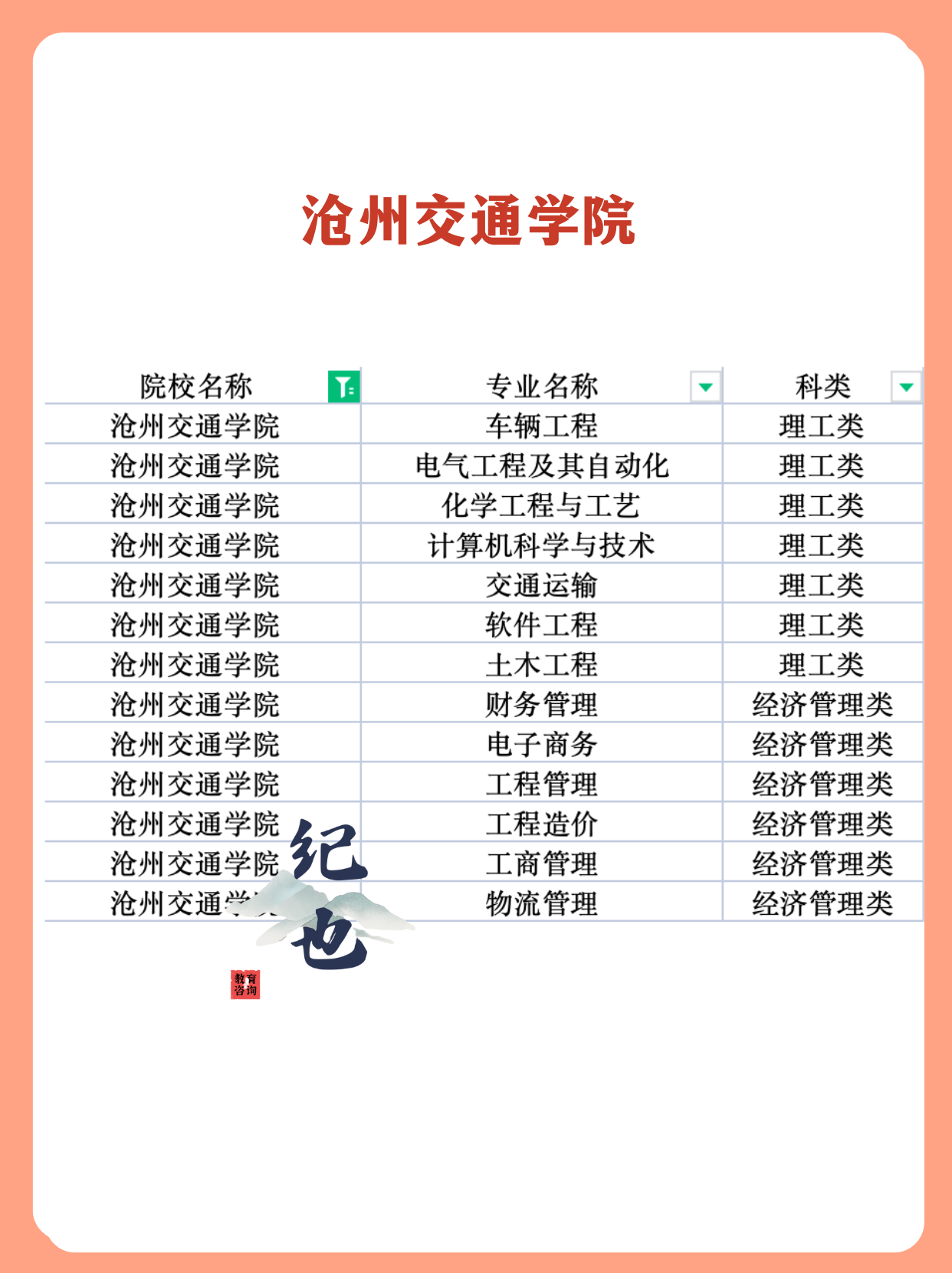 成人本科教育专业都考什么（成人本科教育专业都考什么学科） 成人本科教诲
专业都考什么（成人本科教诲
专业都考什么学科） 教育知识