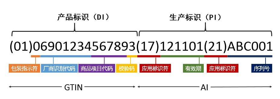 医疗器械udi码什么样子(图1) 医疗器械udi码什么样子(图1)