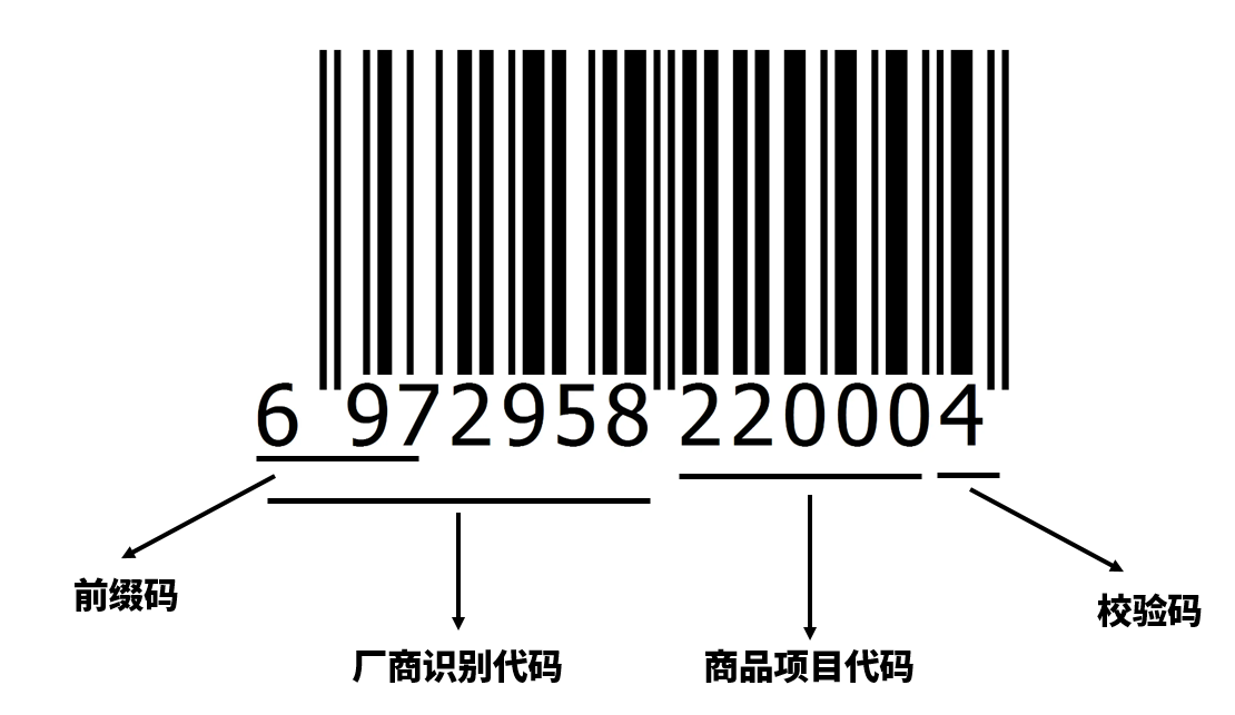 医疗器械udi码什么样子(图3)