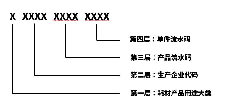医疗器械udi码什么样子(图6)