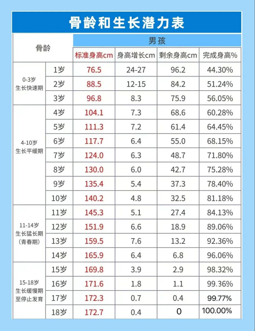 14岁女孩身高标准表图片