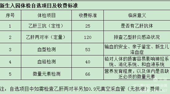 幼儿园入园体检项目图片