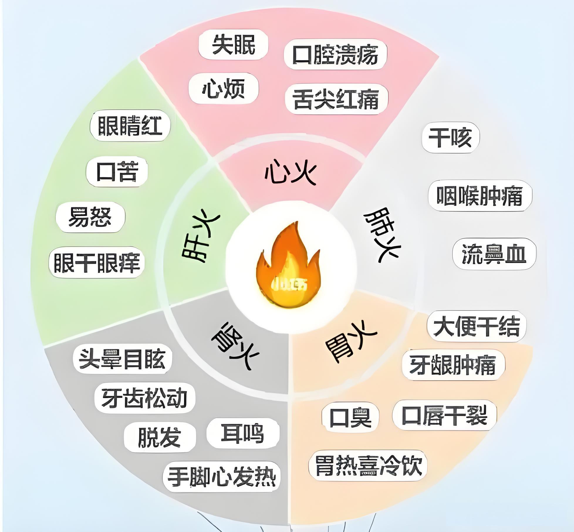 火丹是什么原因造成的图片