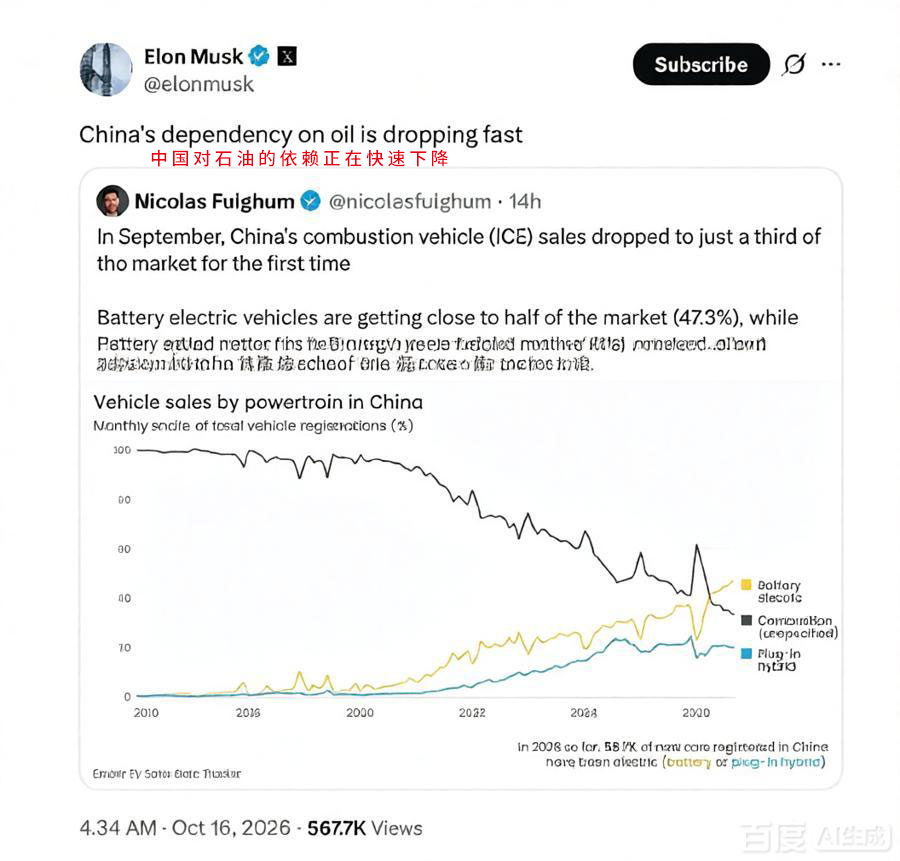 马斯克X平台上发贴