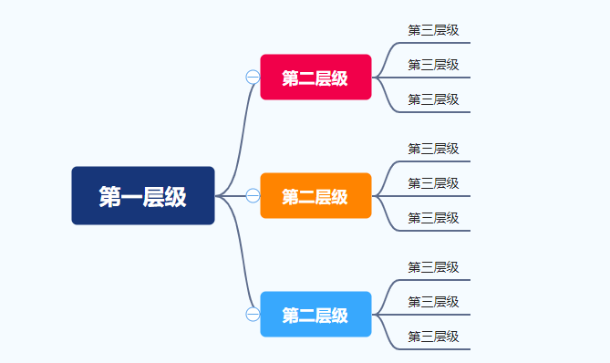一文弄清常用的思维导图类型!