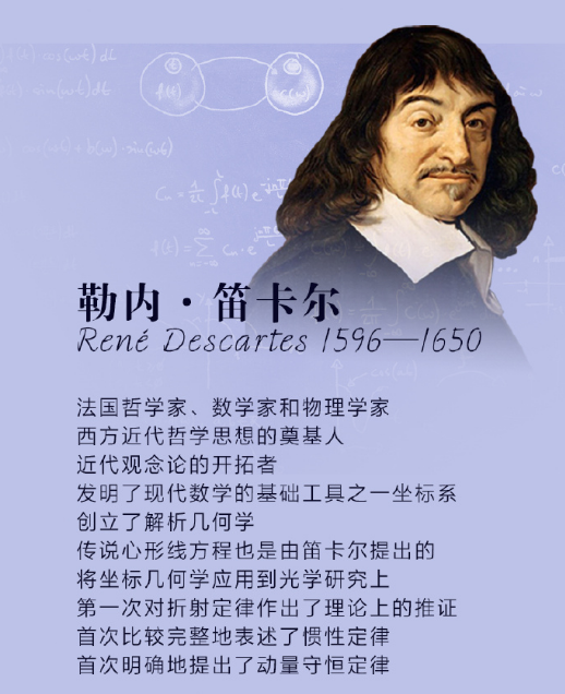 笛卡尔的六个哲学沉思