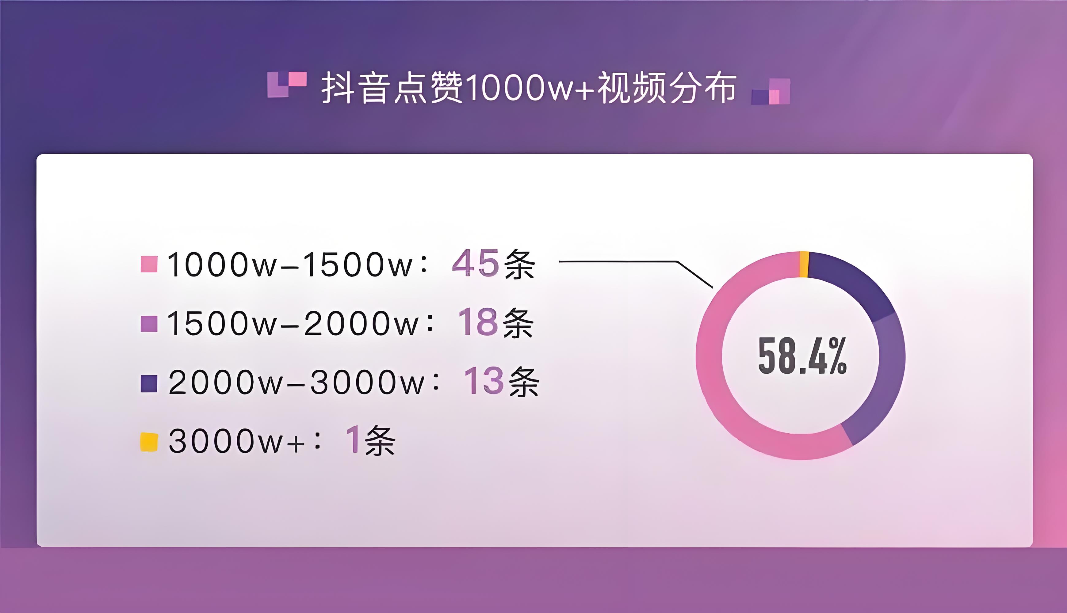 抖音点赞业务网(抖音点赞业务网站有哪些)