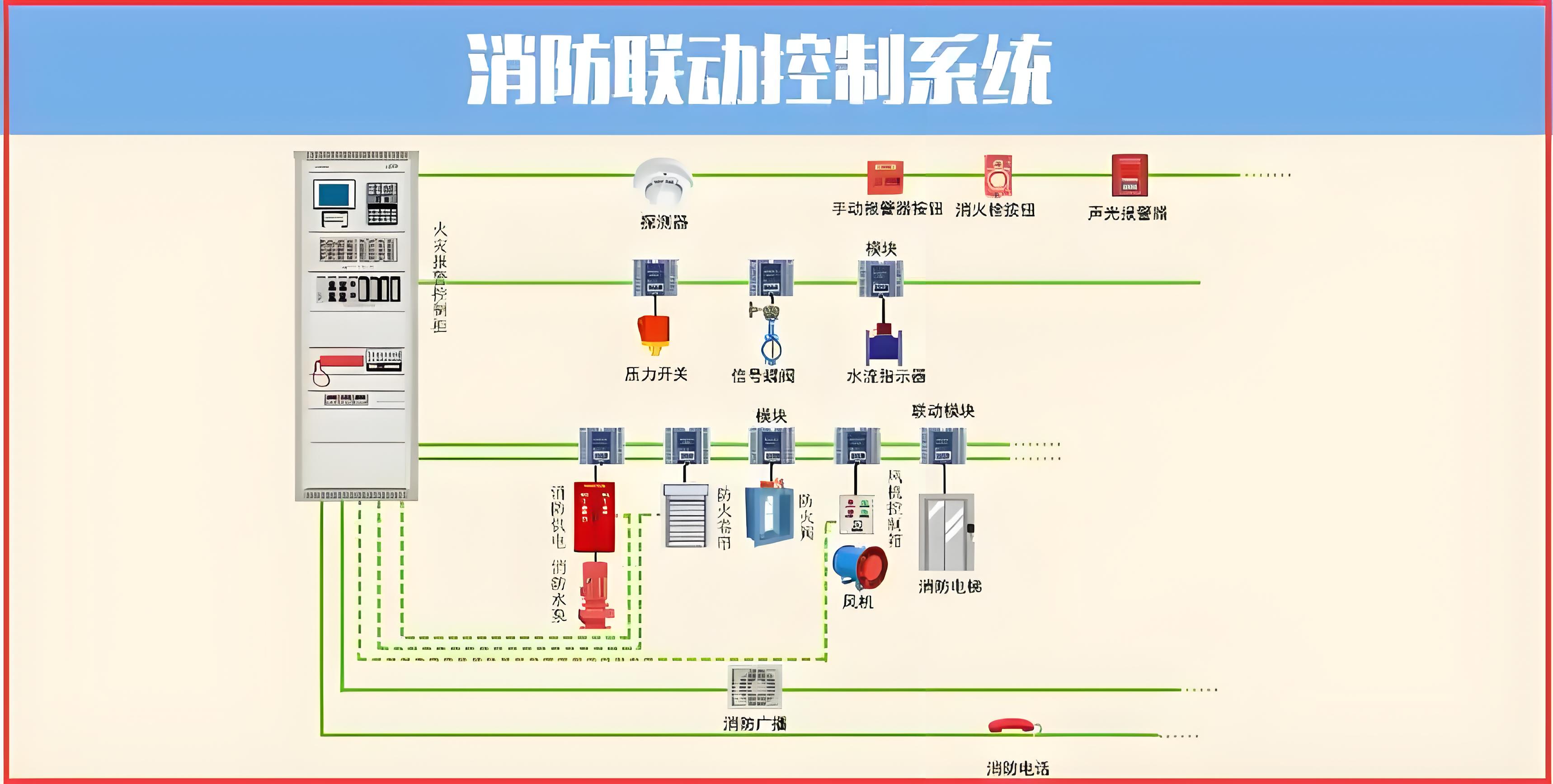 报警联动系统