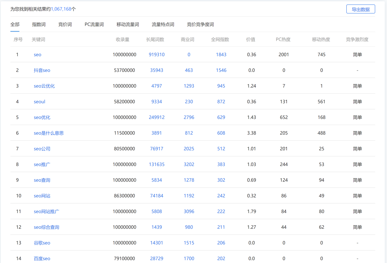 seo关键词首页排名优化_seo关键词排名优化ldwu seo关键词首页排名优化_seo关键词排名优化ldwu（seo关键词排名优化教程） 神马词汇
