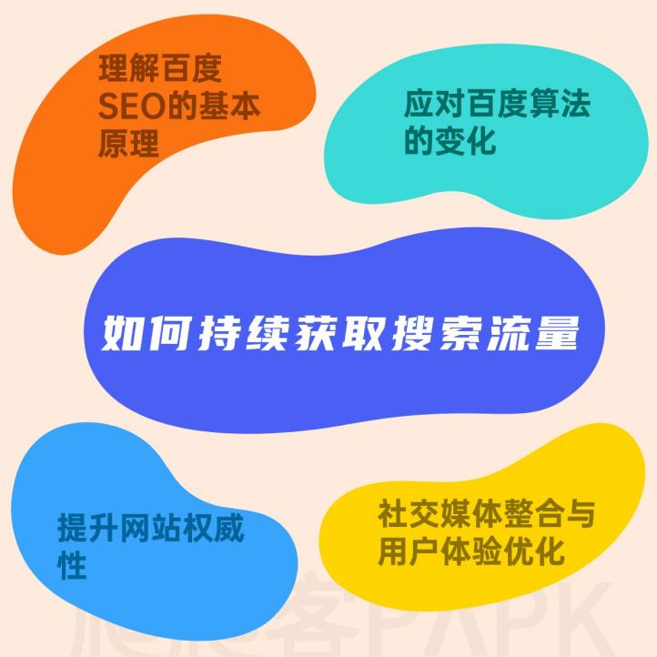 百度seo的原理=百度seo怎么赚钱
