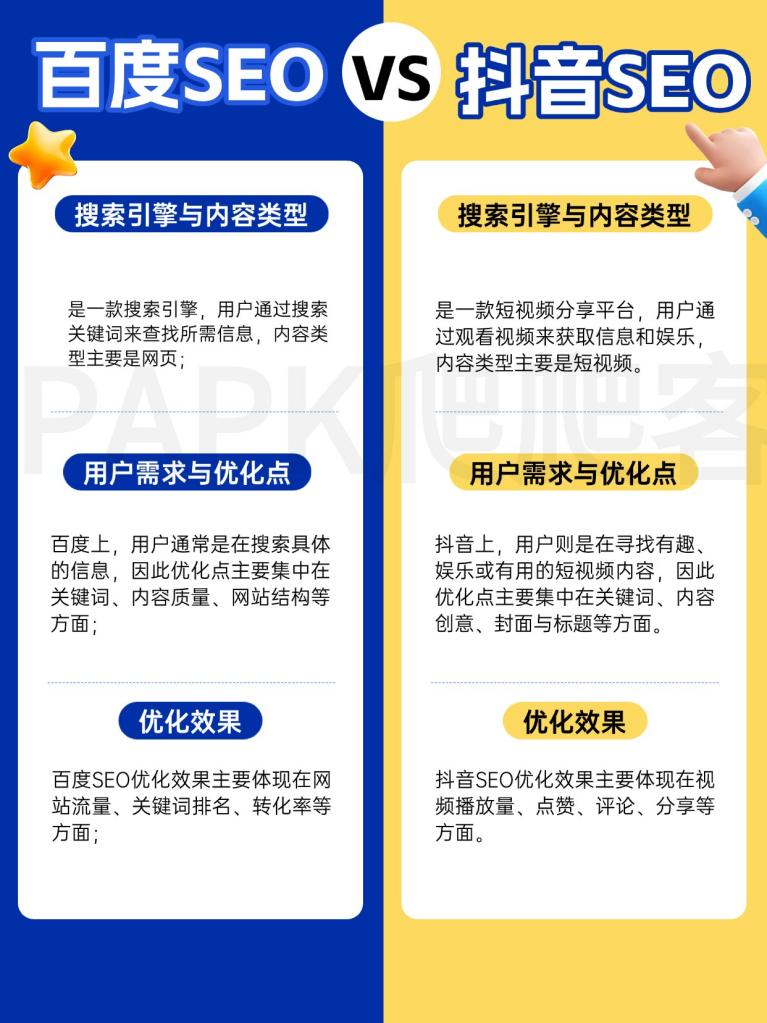 百度seo的未来发展=百度seo的未来发展前景