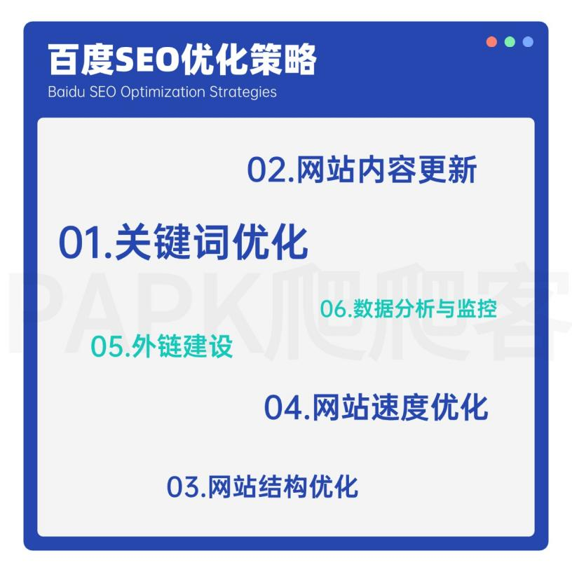 360seo和百度优化=有什么百度360排名优化软件
