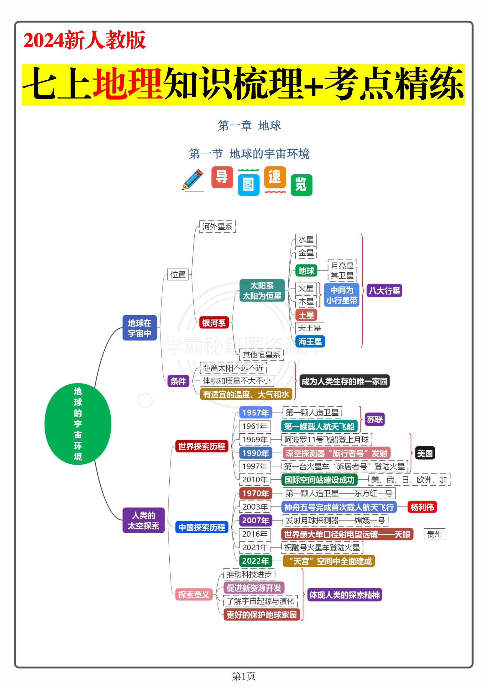 神秘的朋友思维导图图片