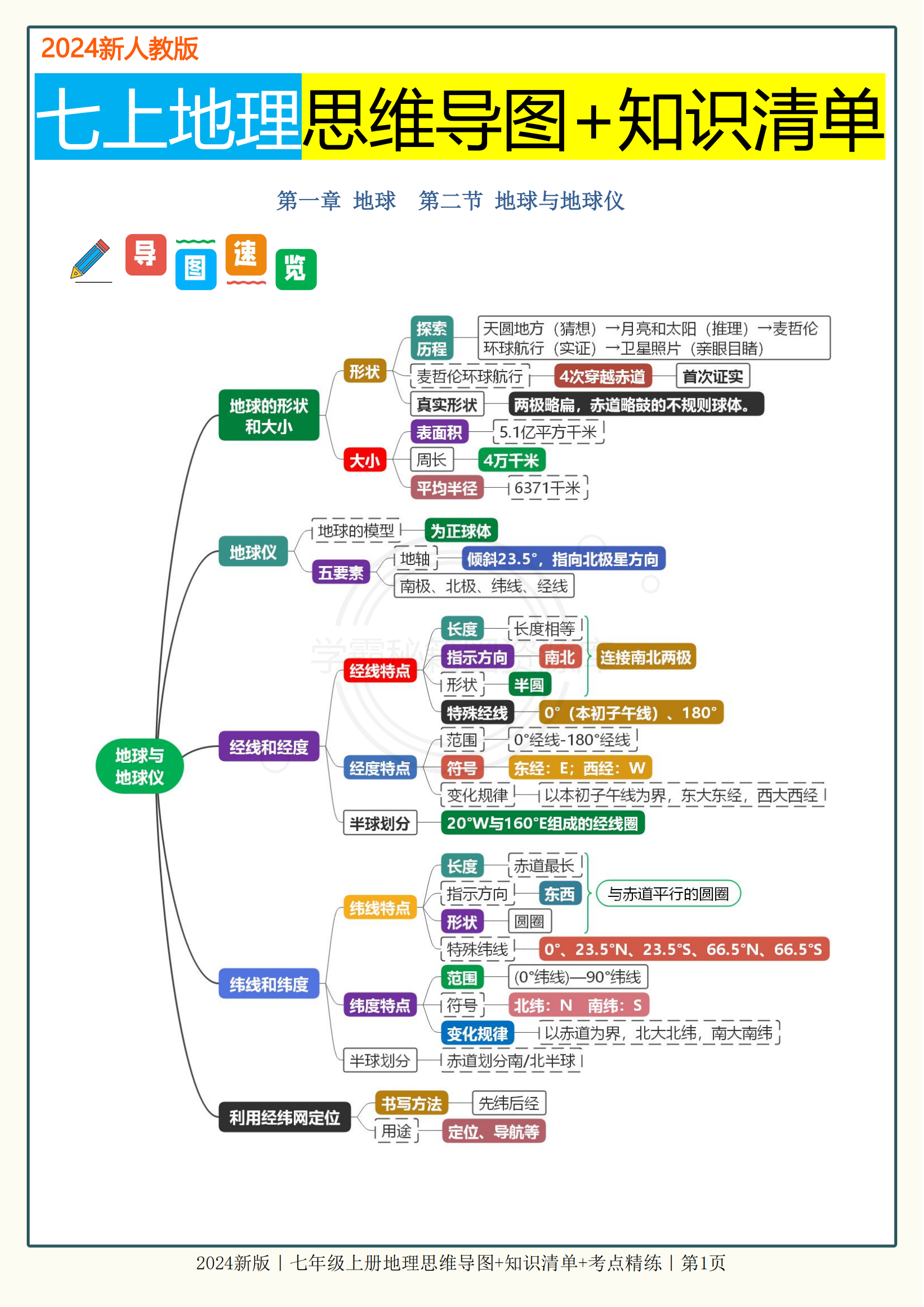 大学生新学期思维导图图片