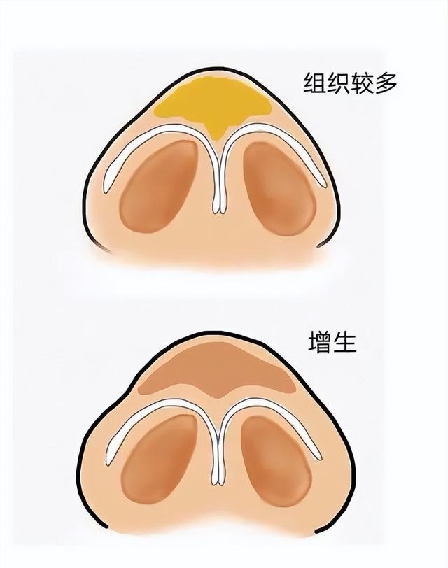 重庆当代整形