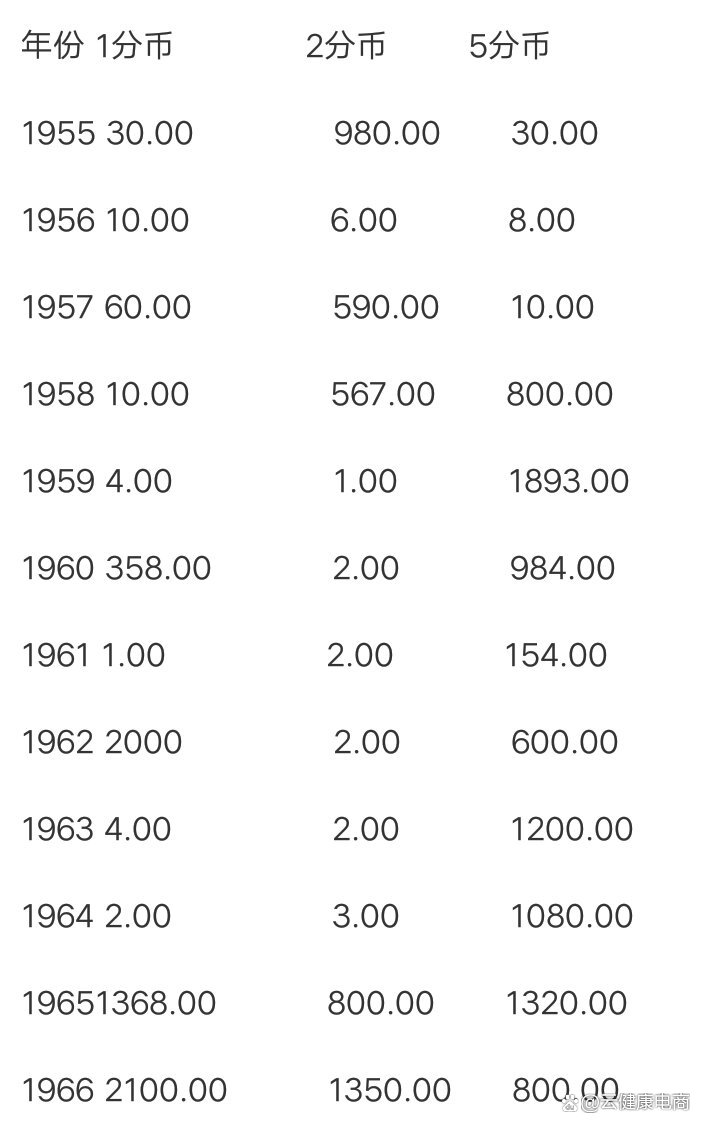1953一分回收价格一览表
