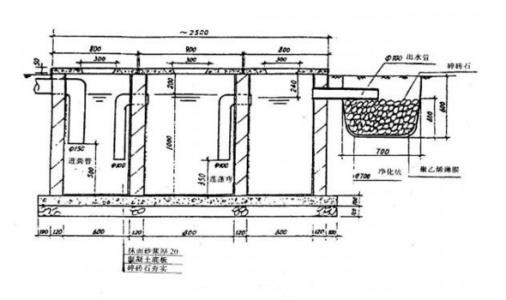 农村化粪池怎么建造