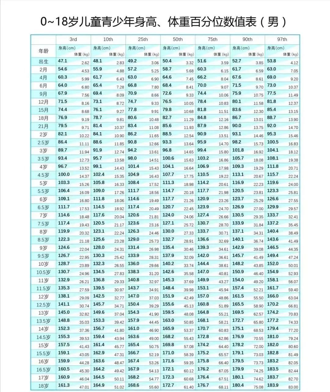 10岁男生正常身高岁图片