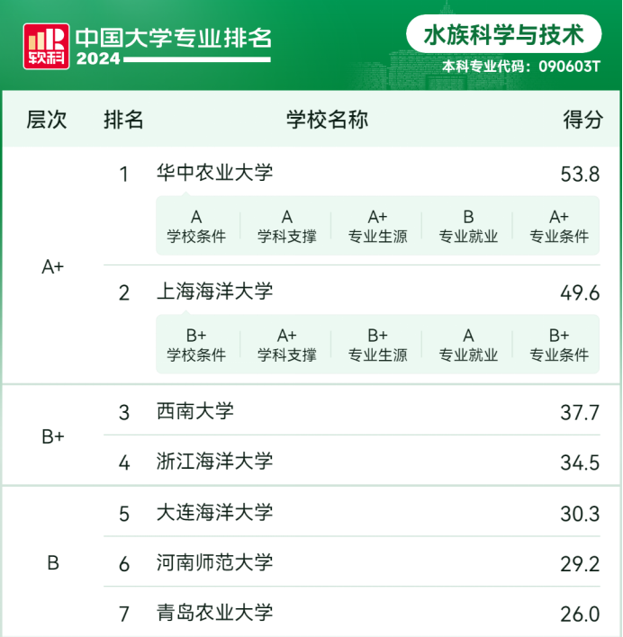 动物医学专业大学排名图片