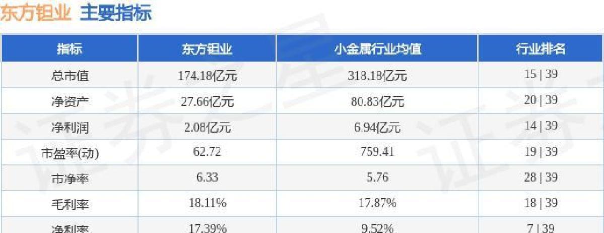 小金属多品种走强 两大资金加仓热情高涨