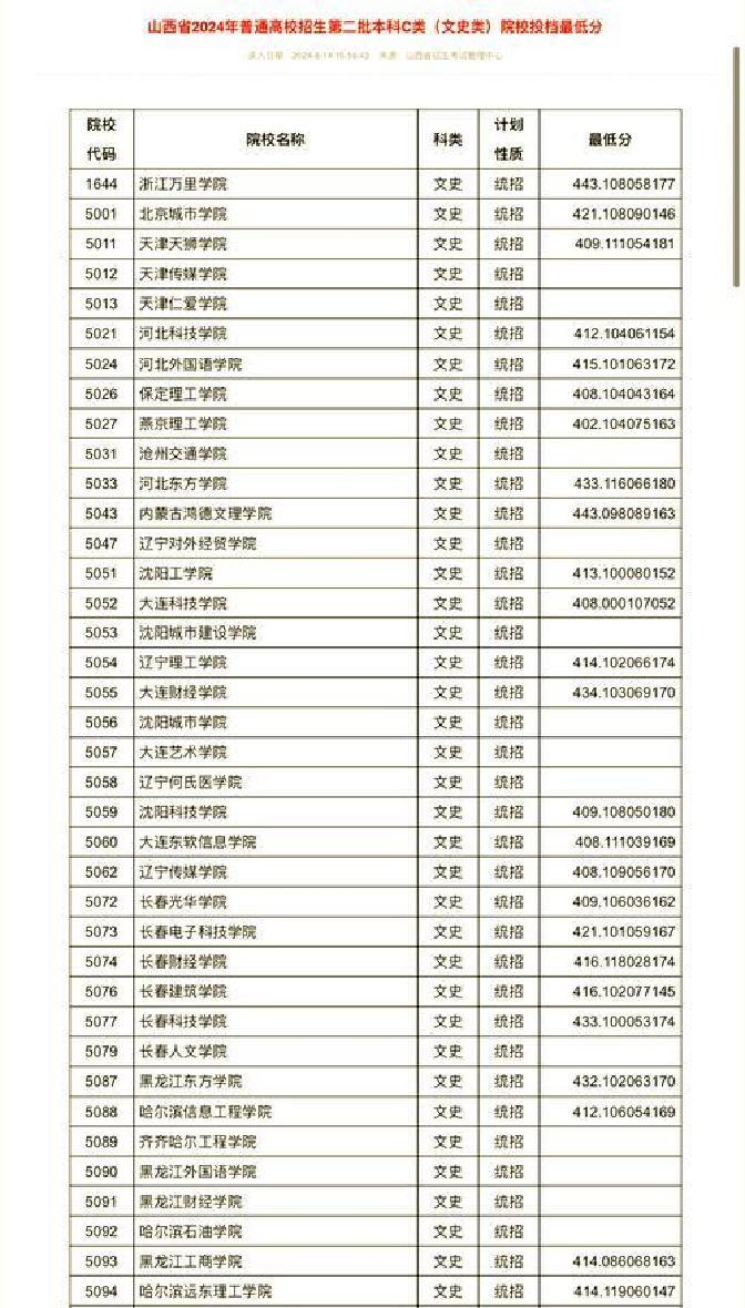 山西有什么大学二本(山西有什么大学二本学校)