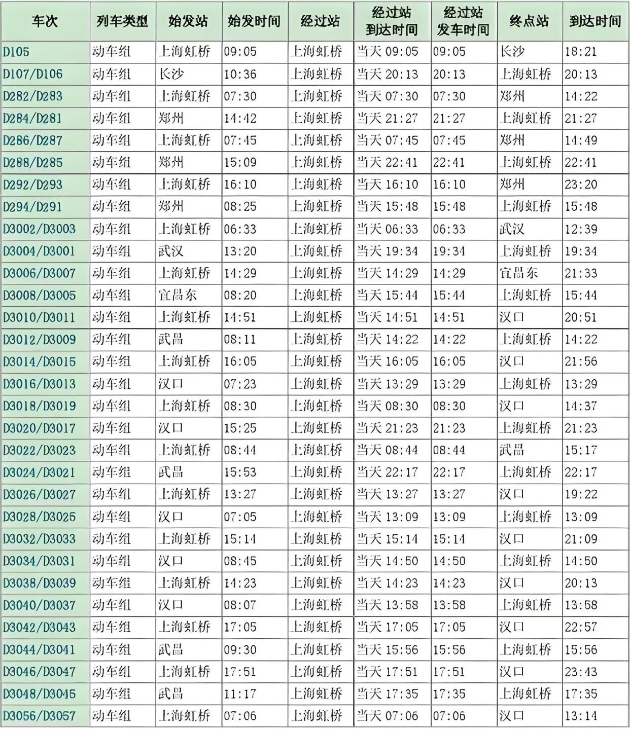 查看列车时刻表时有几个注意事项需要提前了解一下