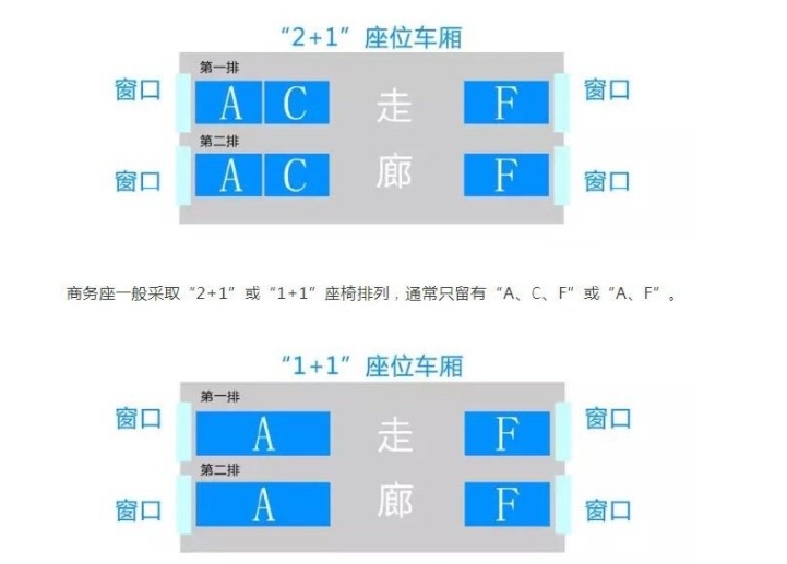 一等座座位分布图图片