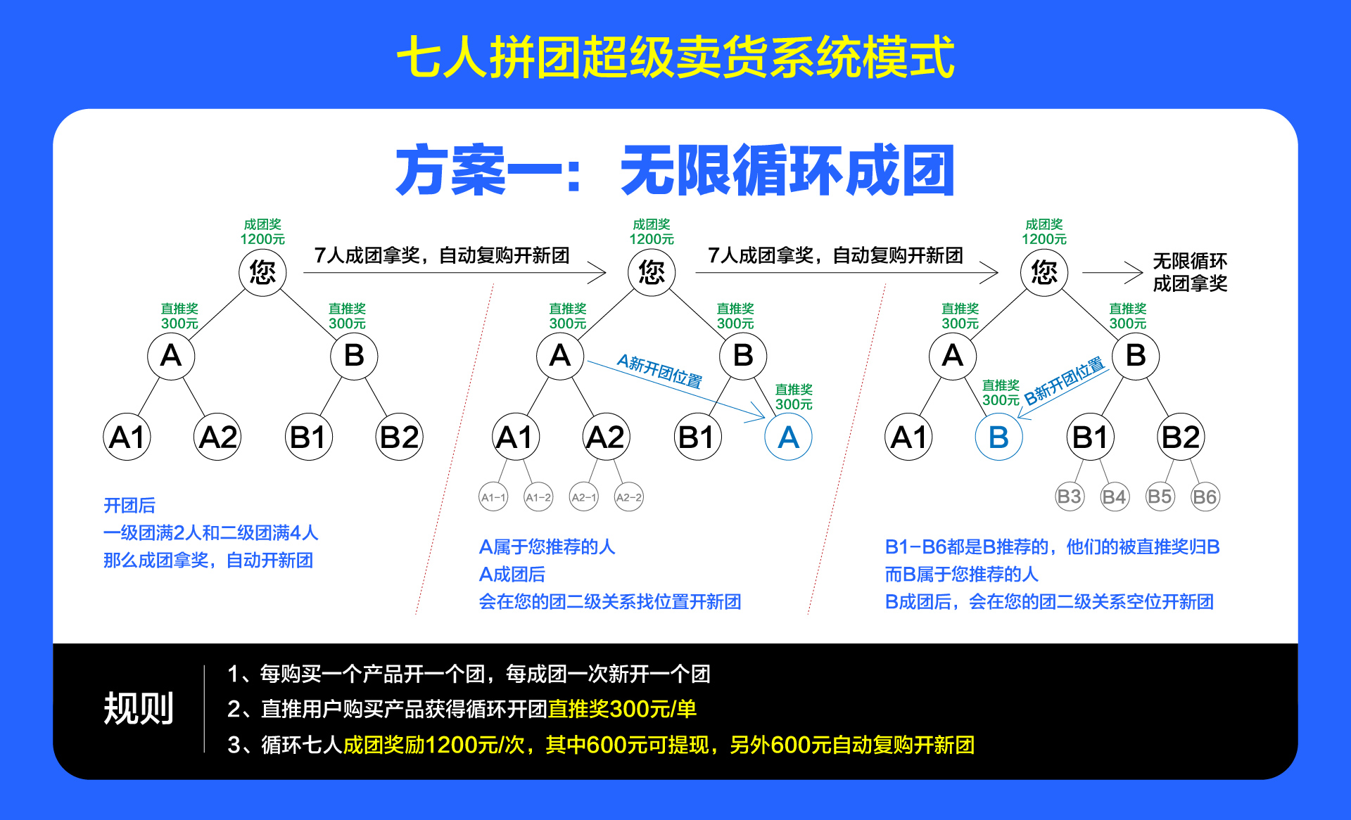 拼团小程序开发