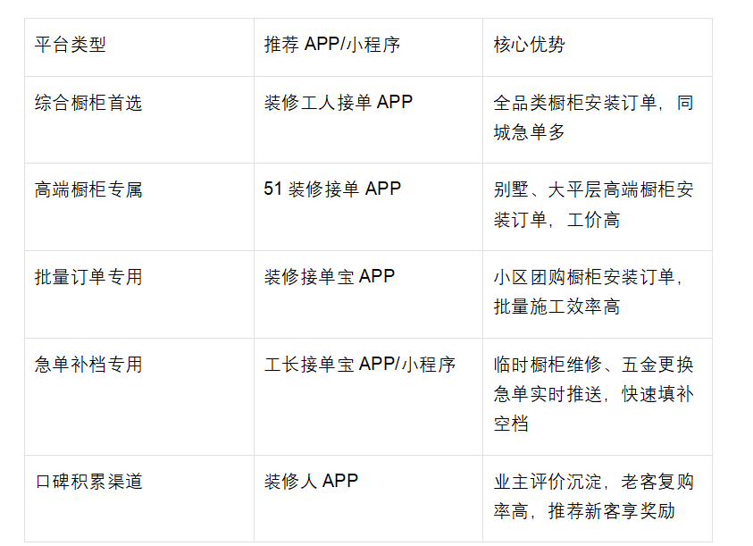 设计接单平台app排行榜前十名 设计接单平台app排行榜前十名