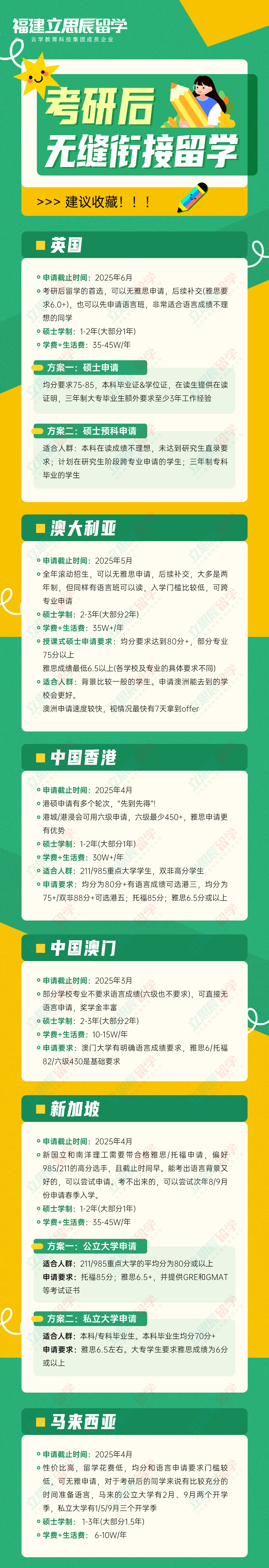 2025年考研后留学热门国家/地区申请方案!