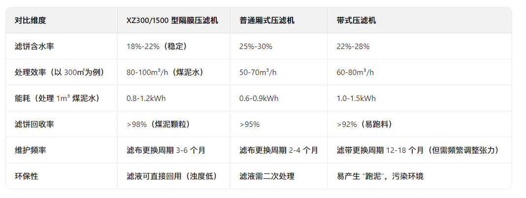 隔膜压滤机在煤矿洗煤中的应用(图3)
