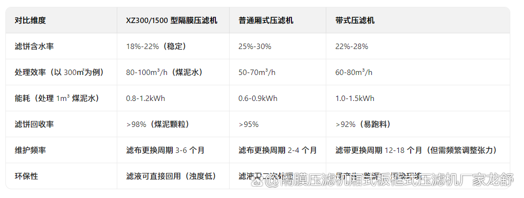 隔膜压滤机在煤矿洗煤中的应用(图3) 隔膜压滤机在煤矿洗煤中的应用(图3)