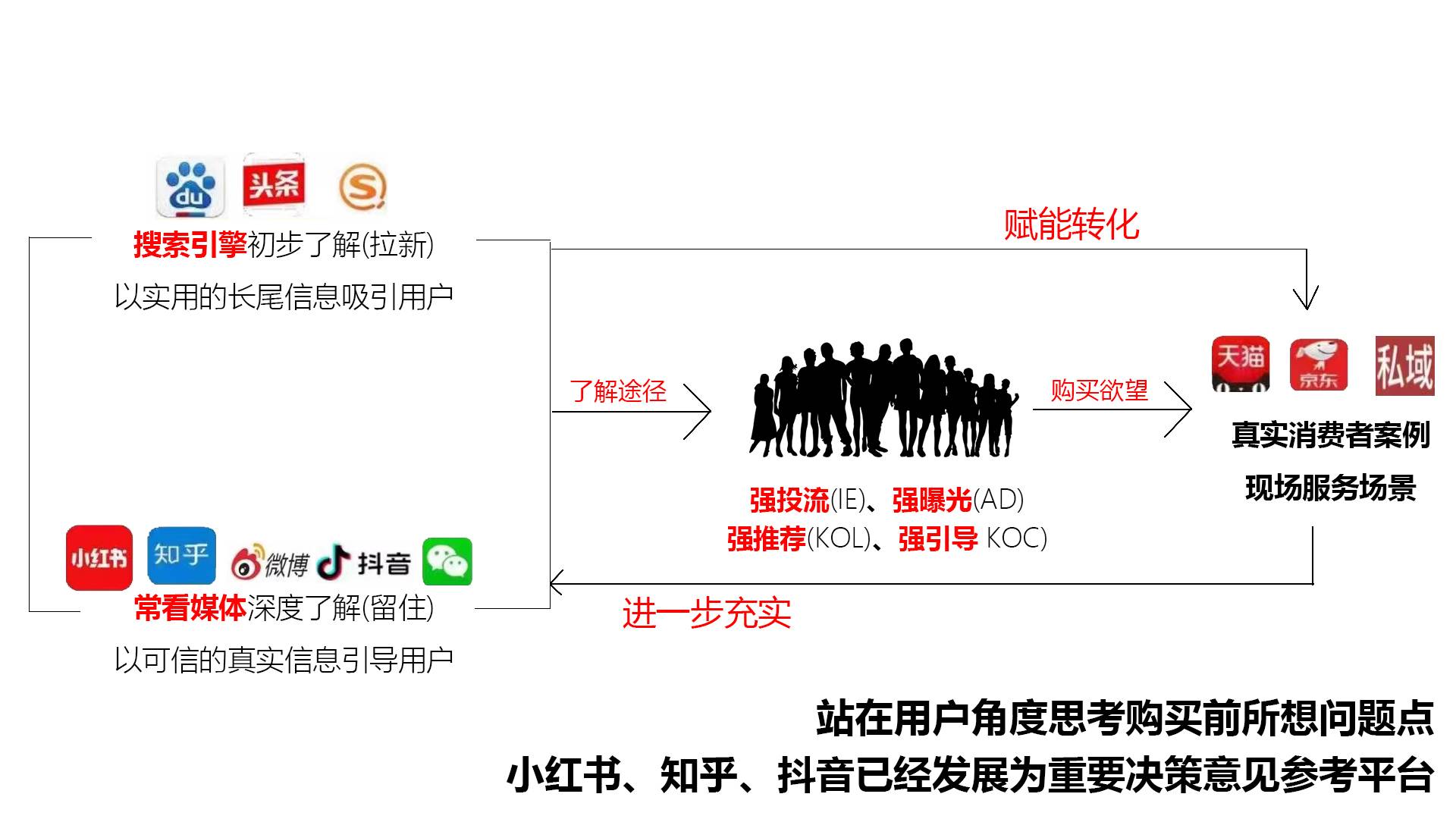谷歌运营的工作内容=谷歌运营的工作内容是什么