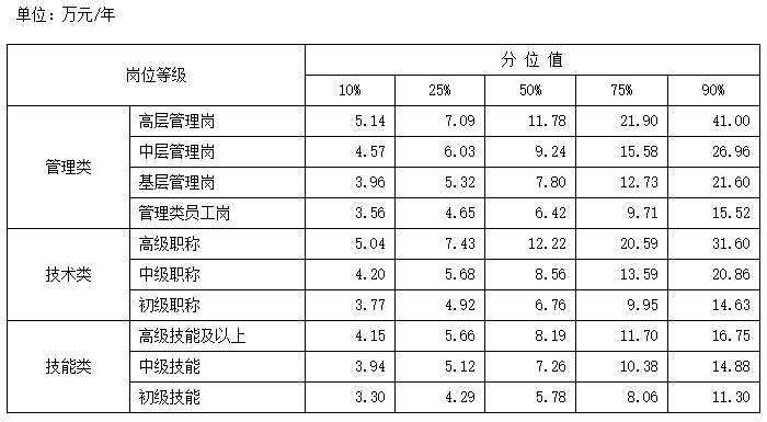 杭州人均收入图片