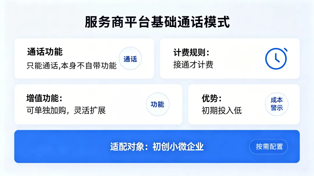 400电话收费方式有几种 400电话收费方式有几种