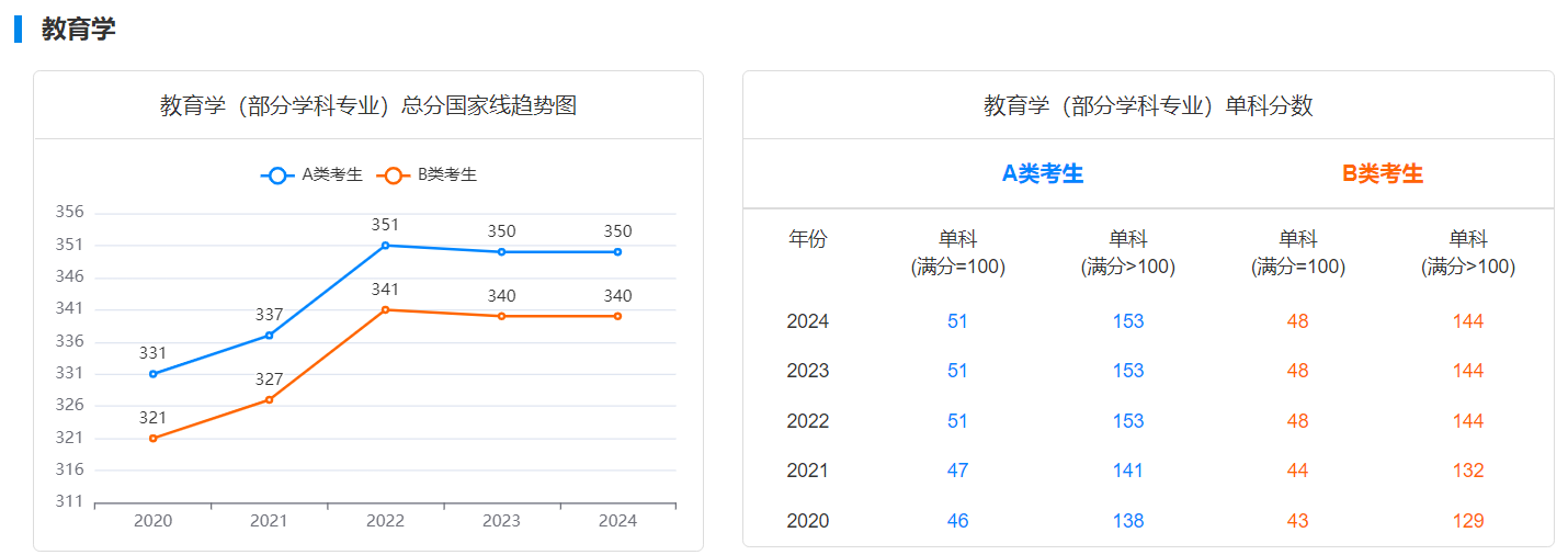 考研要考多少分才有戏?