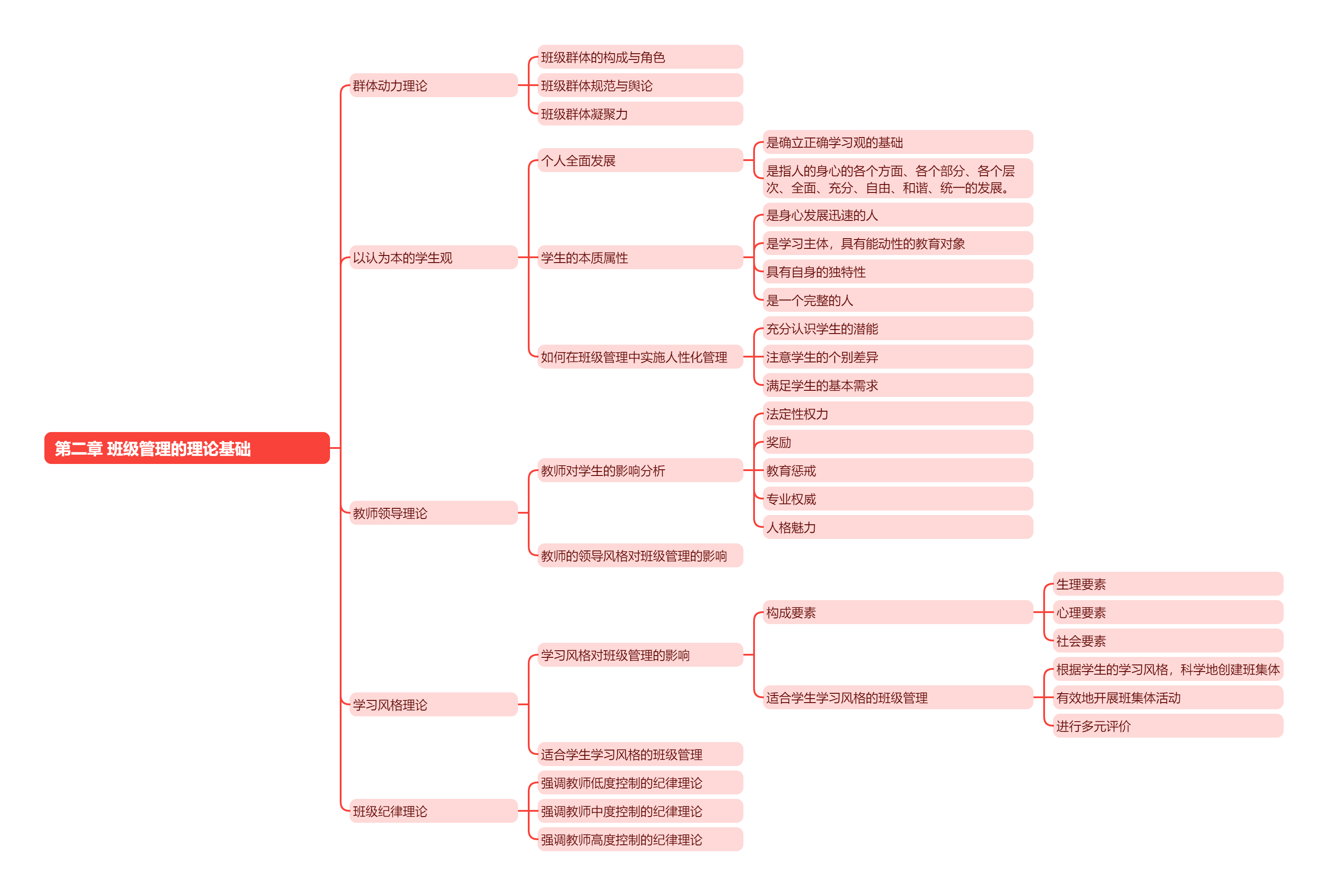 我的班级思维导图内容图片