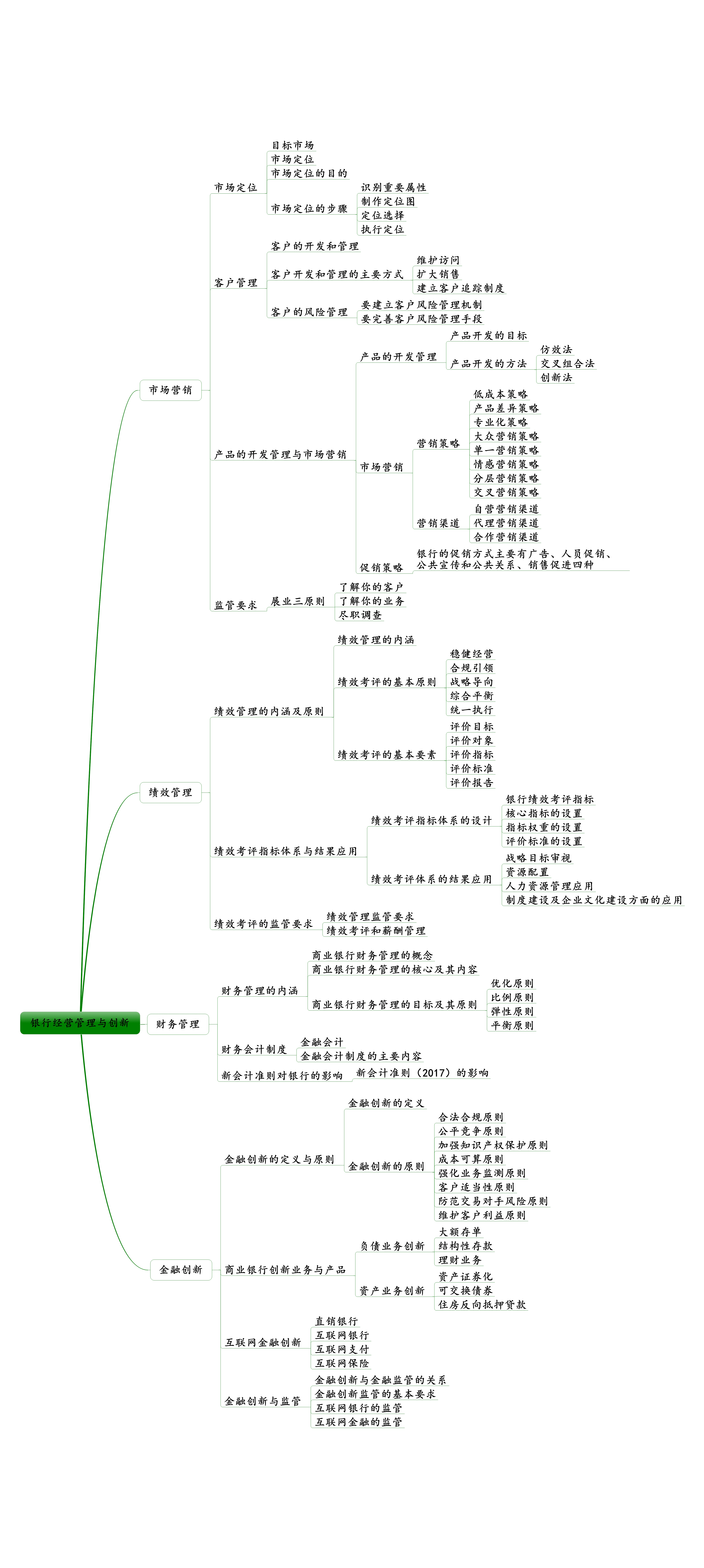 银行管理(初级)思维导图(高清版本)