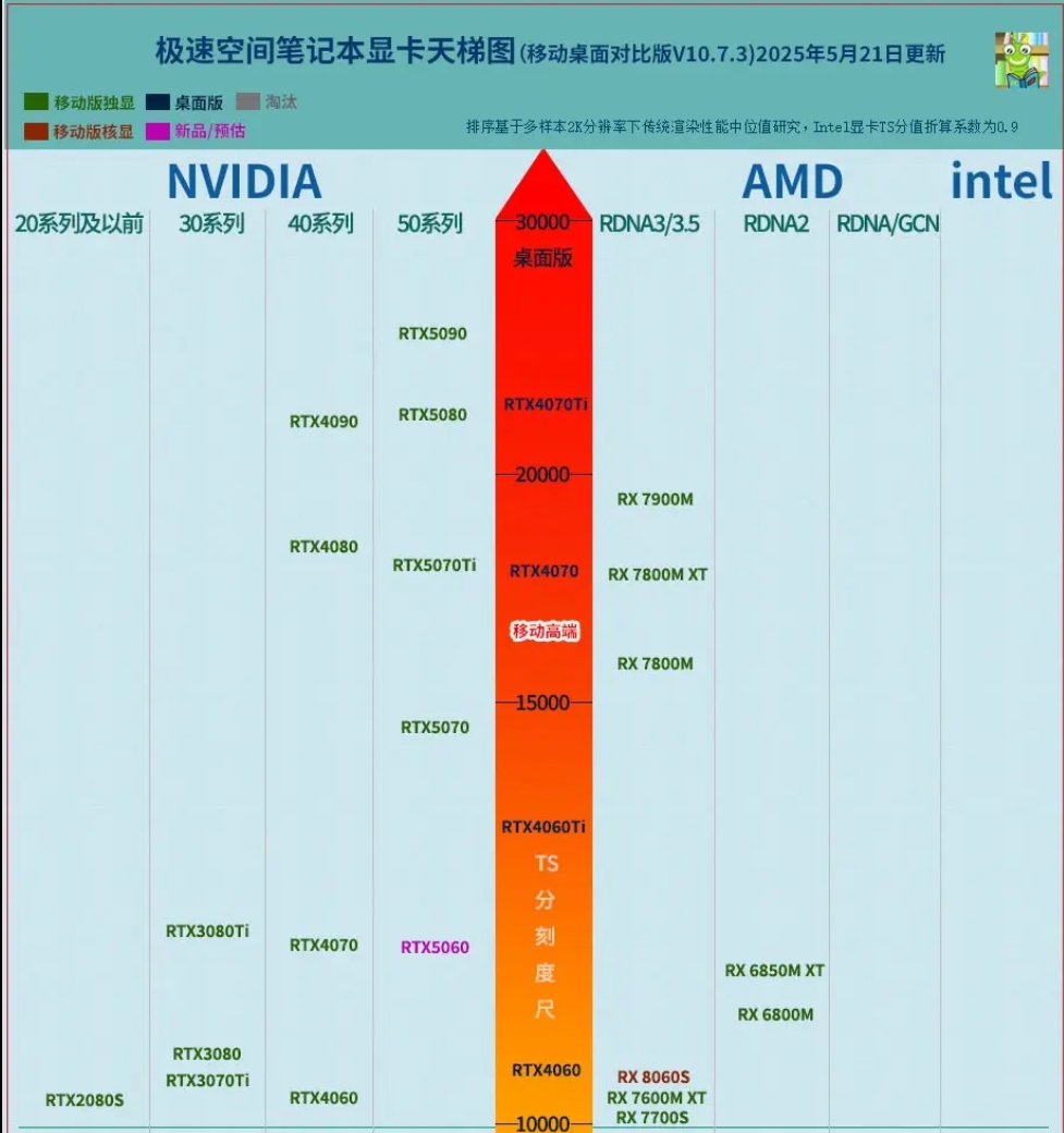 显卡天梯榜,2025笔记本显卡天梯榜 显卡天梯榜,2025笔记本显卡天梯榜