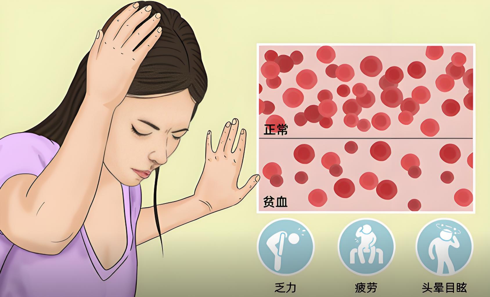 贫血的临床表现 baijiahao.baidu.com