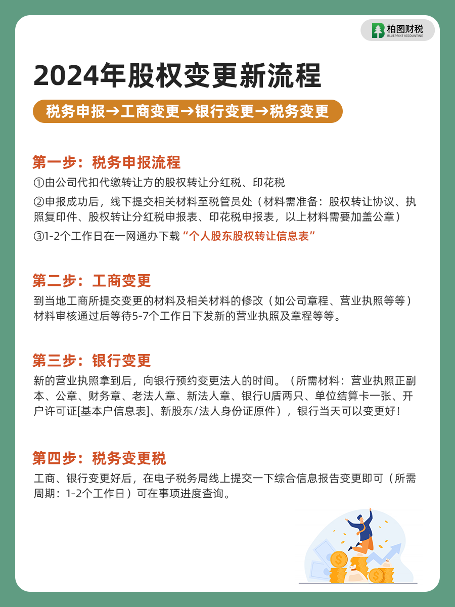 2024年股权变更新流程是什么?